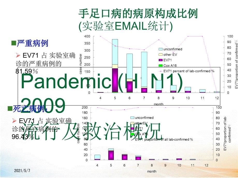 卫生部手足口病课件_第5页