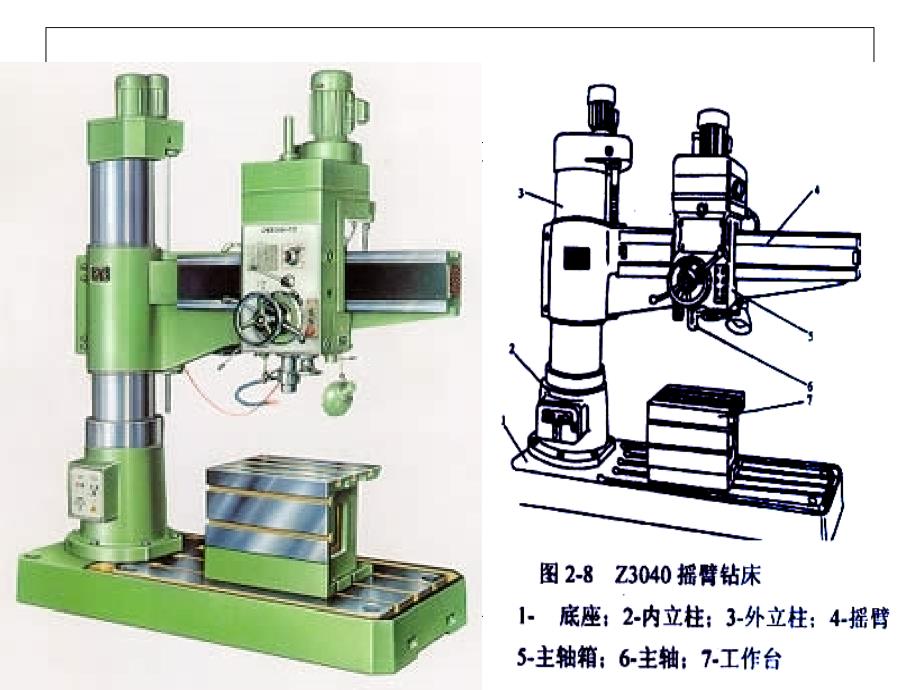 Z3040钻床解析_第2页