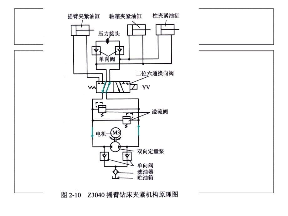 Z3040钻床解析_第5页