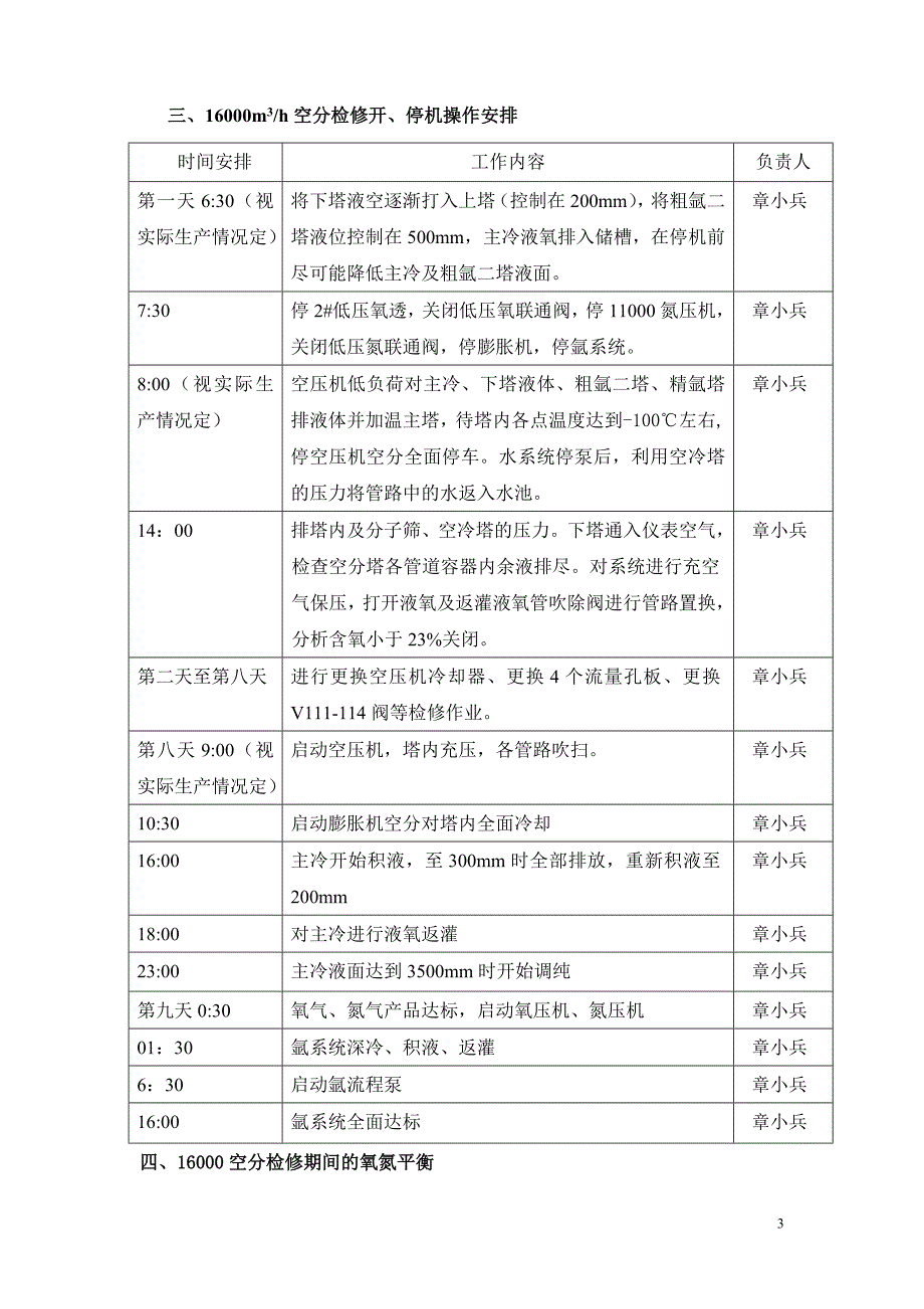 空分检修方案_第3页