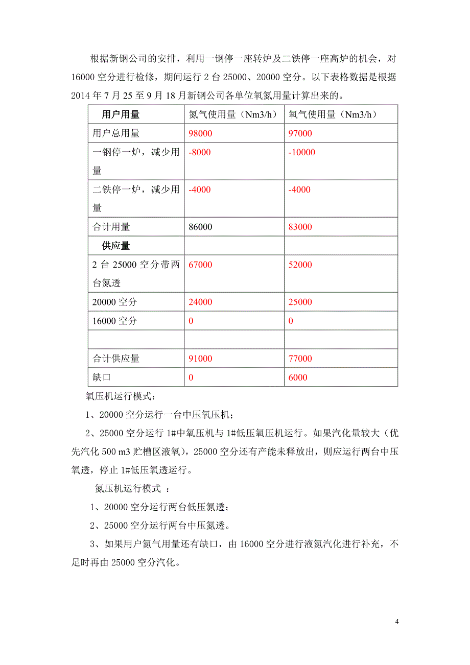 空分检修方案_第4页