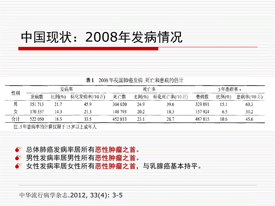 肺癌早期诊断--李凡_第3页