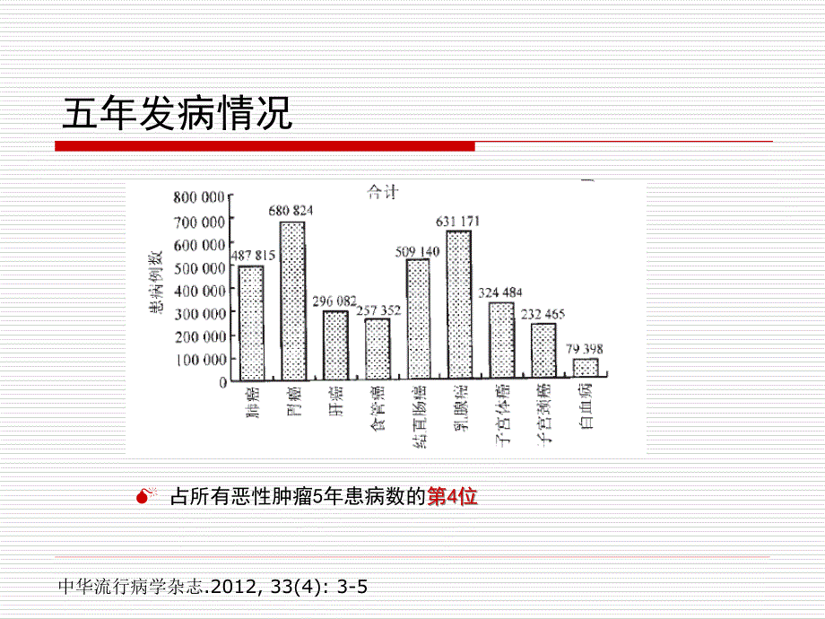 肺癌早期诊断--李凡_第4页