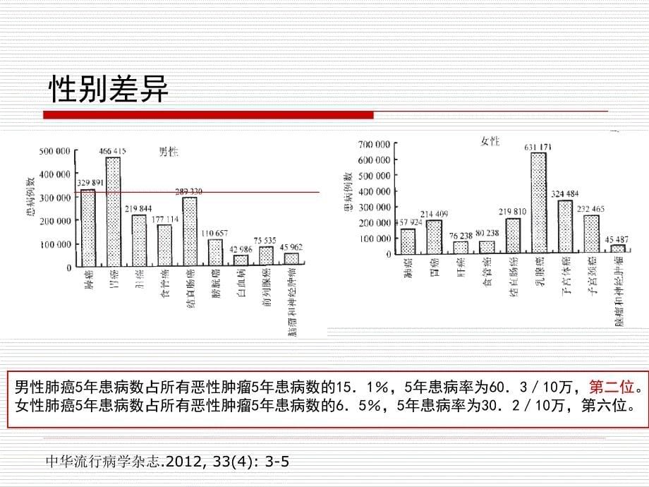 肺癌早期诊断--李凡_第5页