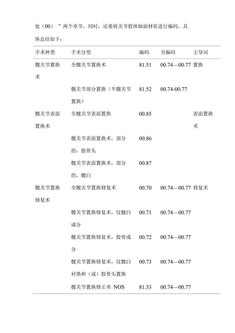 201102髋关节置换术及置换修复术的ICD_第5页