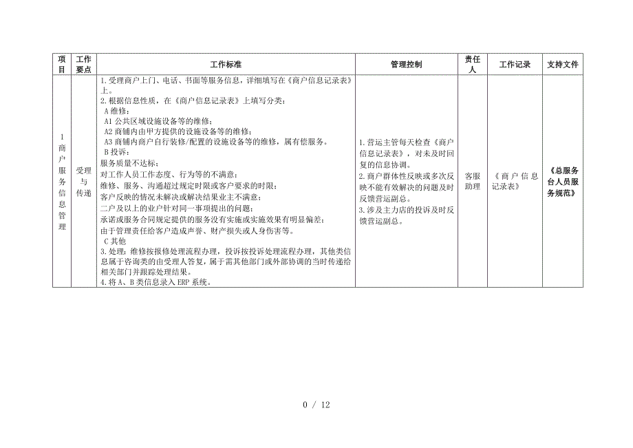 万达商户管理工作指引_第1页