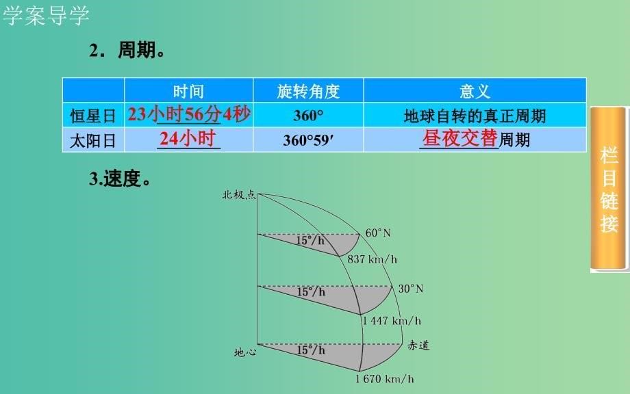 高考地理总复习 第一章 第3节 地球的运动 自转课件.ppt_第5页