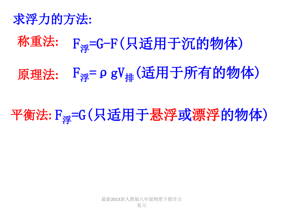 新人教版八年级物理下册浮力复习经典实用_第4页