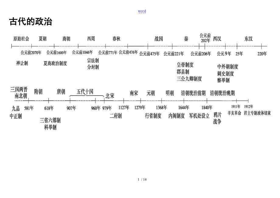 历史时间轴高清大图_第1页