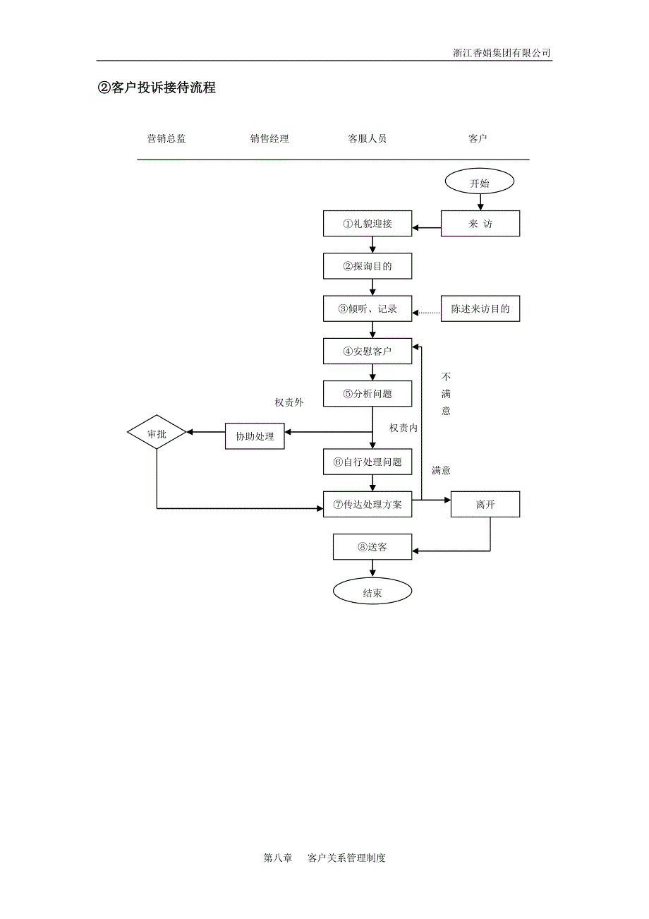 八、客户关系管理制度.doc_第3页