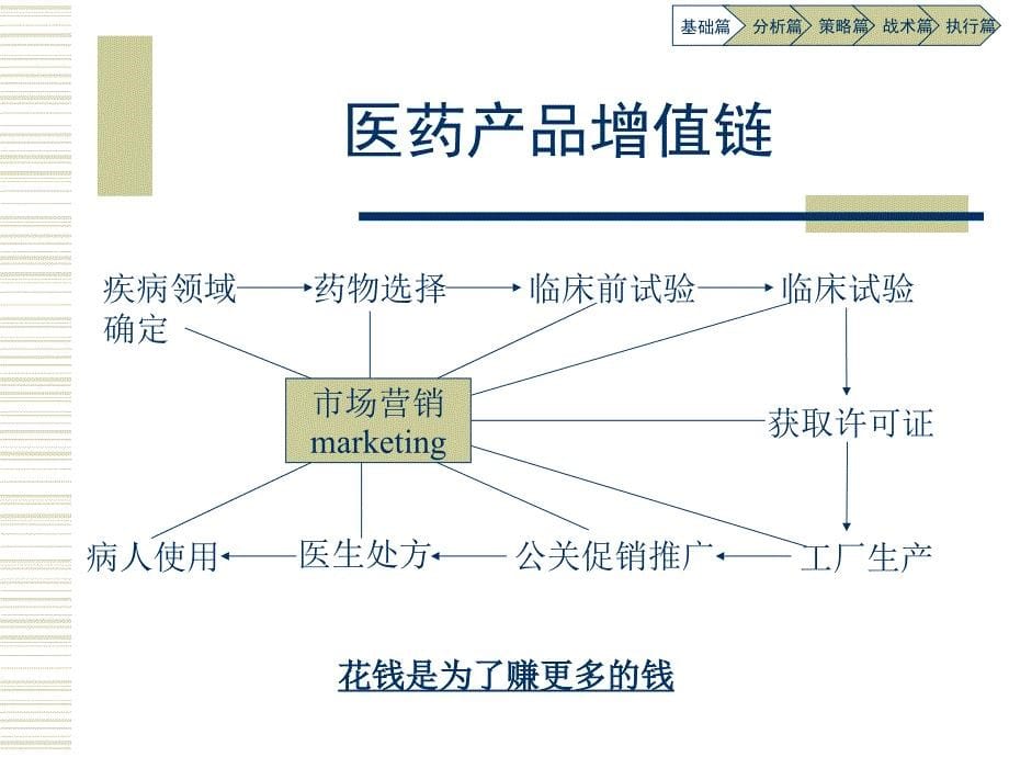 Chapter1市场部及产品经理职能_第5页