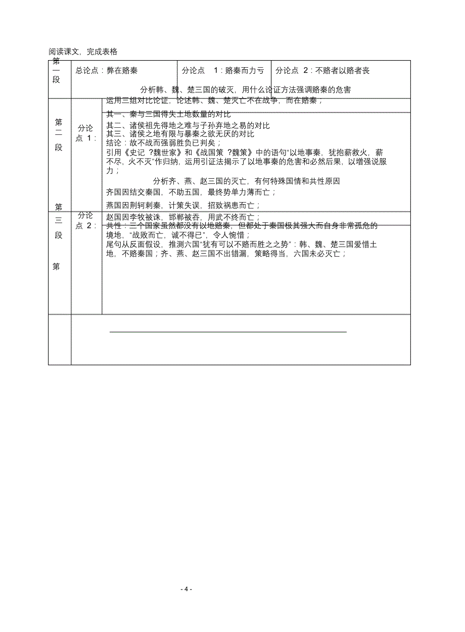 六国论导学案答案_第4页