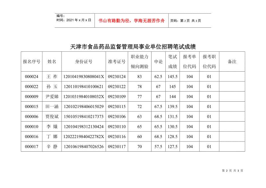 天津市食品药品监督管理局事业单位招聘笔试成绩_第2页