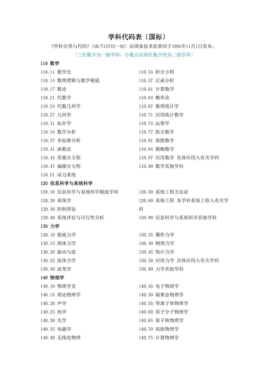 学科代码表国标_第1页