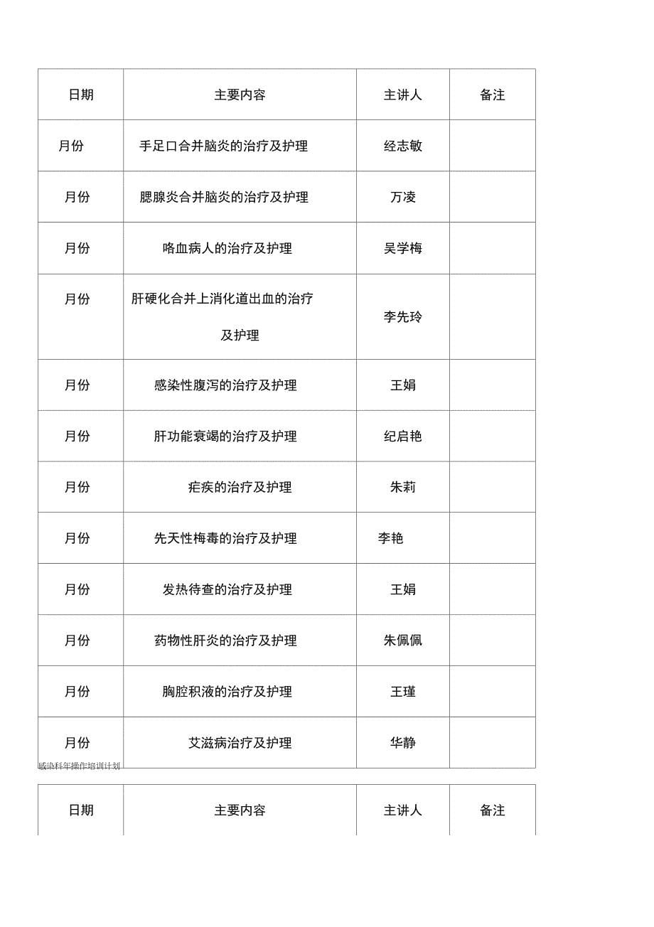 (总结452类)护理工作报告_第5页