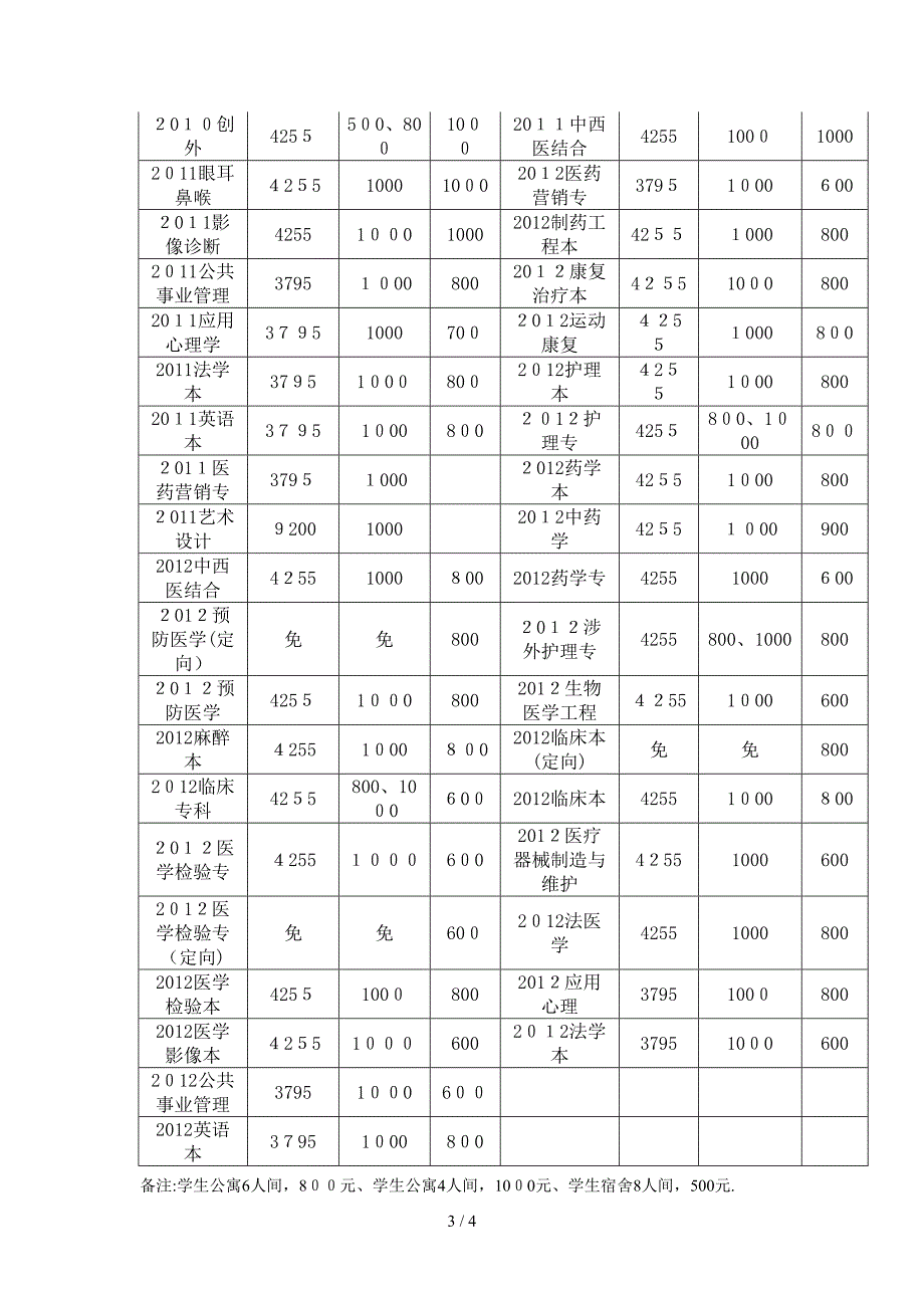 2013年赣南医学院在校生秋季缴费须知_第3页