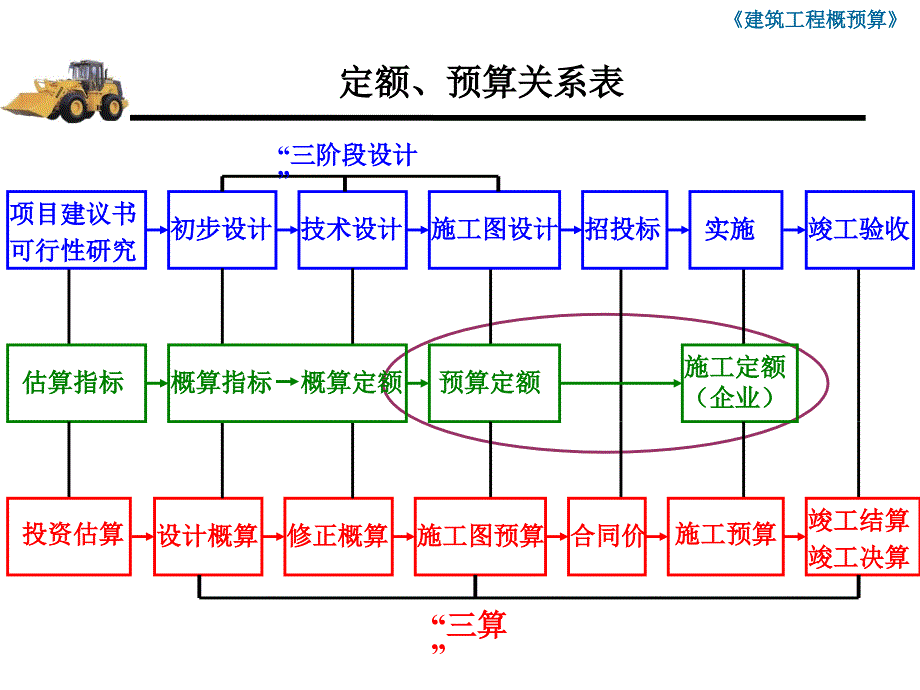 《定额及换算》PPT课件_第3页