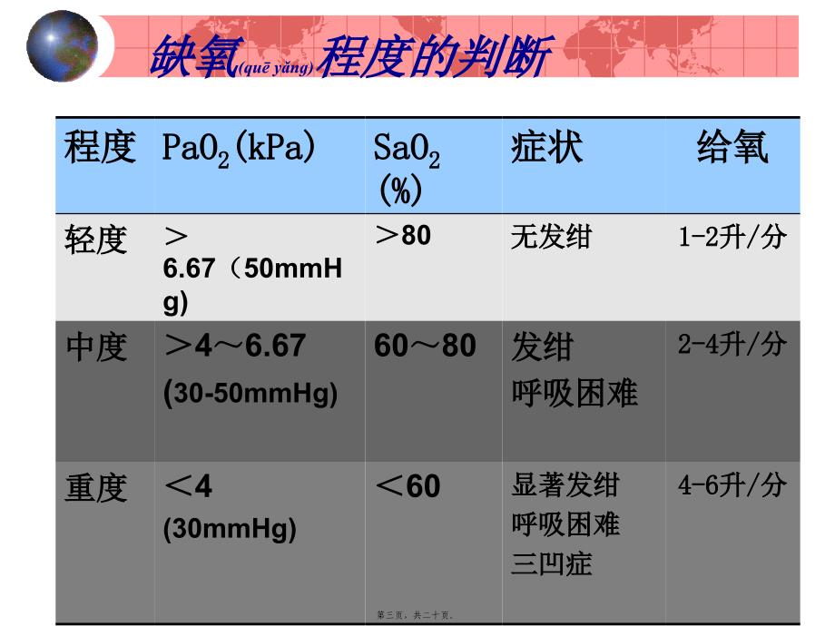 医学专题—氧气吸入法31556_第3页