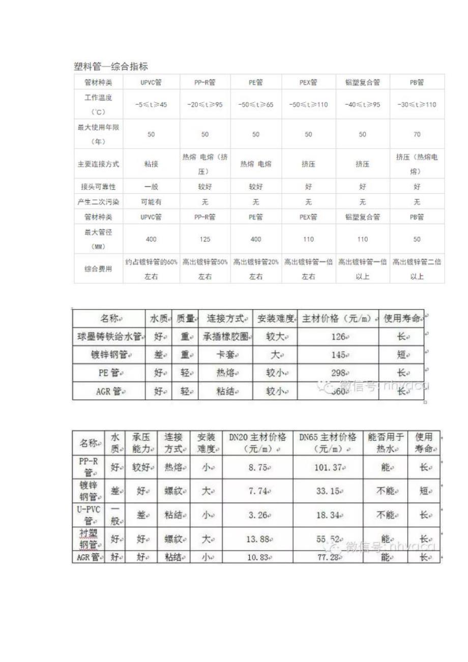 PE管PVC管的区别_第4页