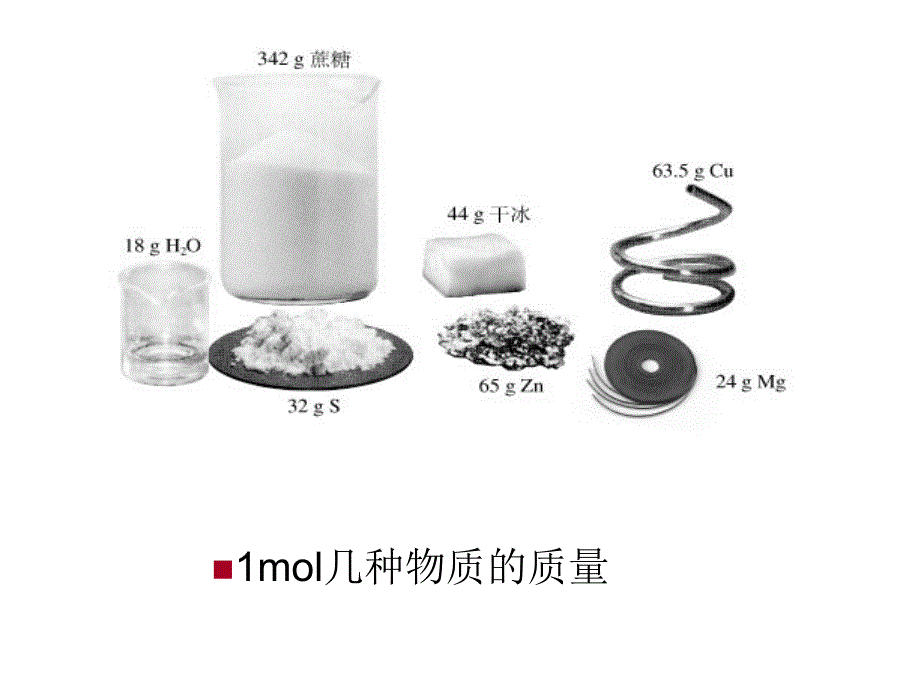 摩尔质量(课件)_第3页