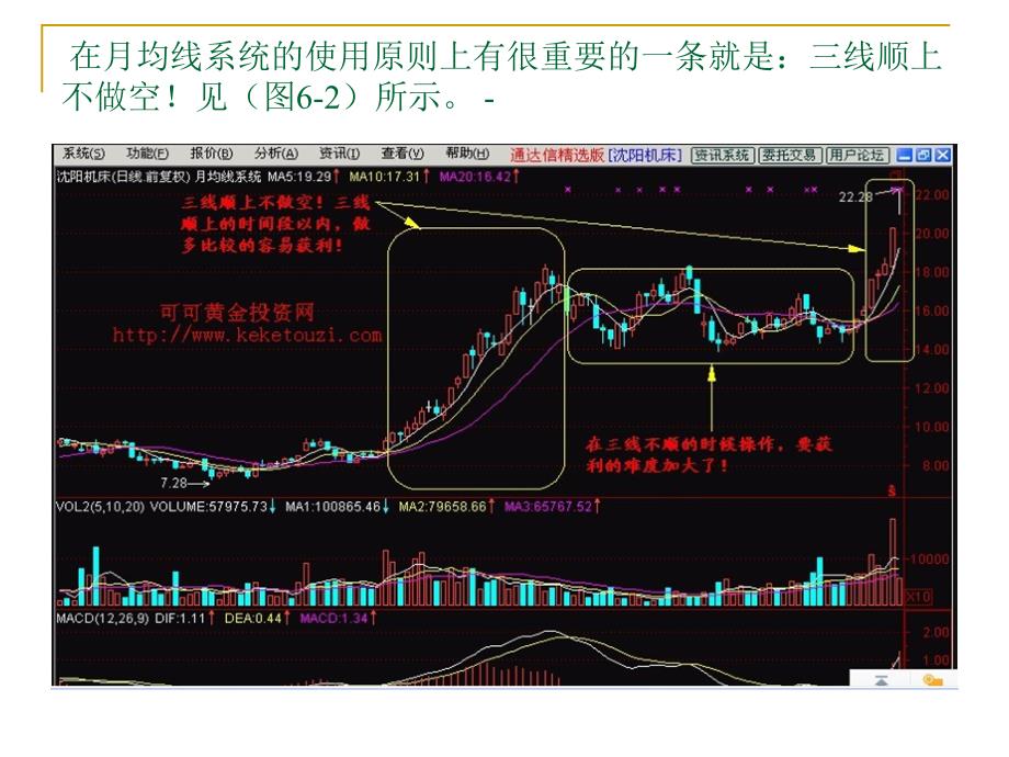 均线系统综合运用演示文稿pp课件_第4页