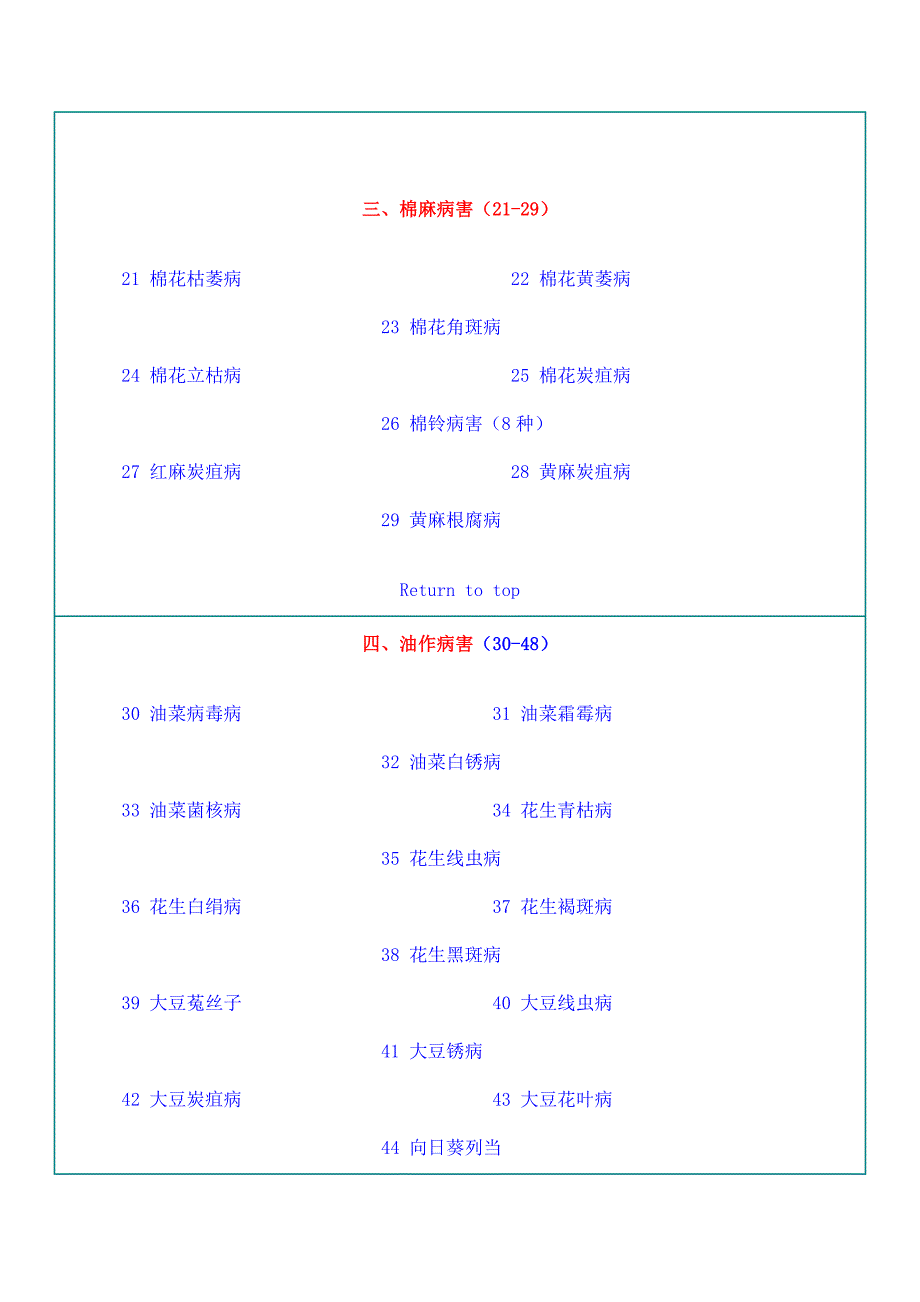 各类作物的病害分类.doc_第2页