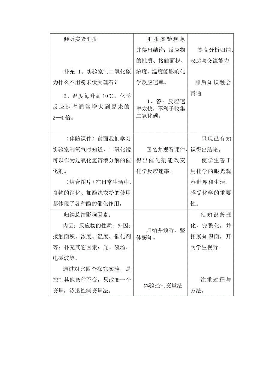 影响化学反应速率的因素.doc_第4页