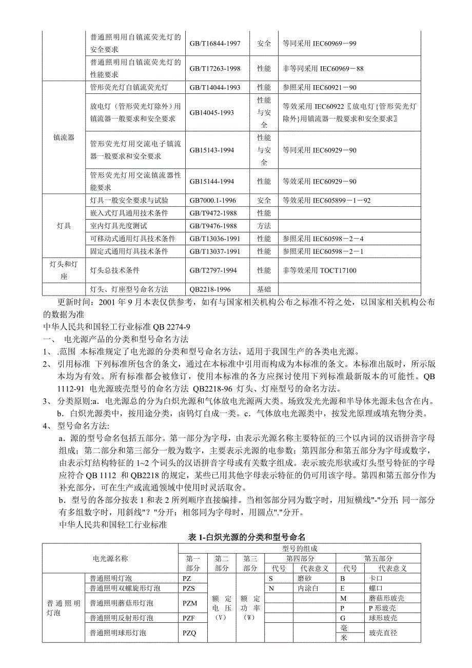 照明设计在各种情况下的照明标准_第5页