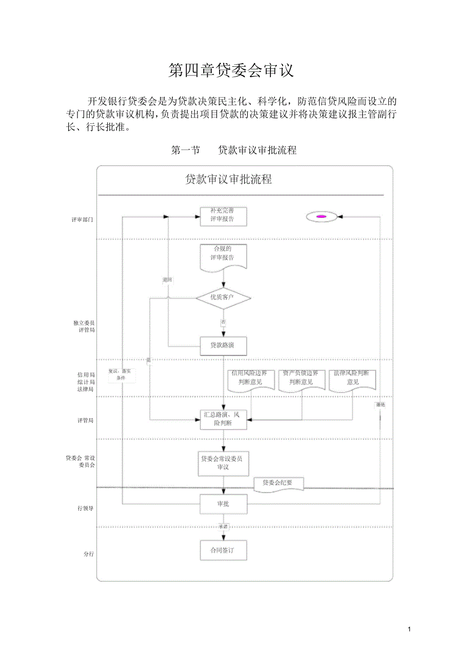 贷委会审议、审批_第1页