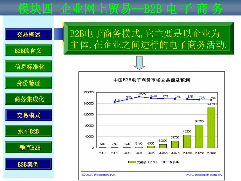 模块四企业电子商务应用_第2页