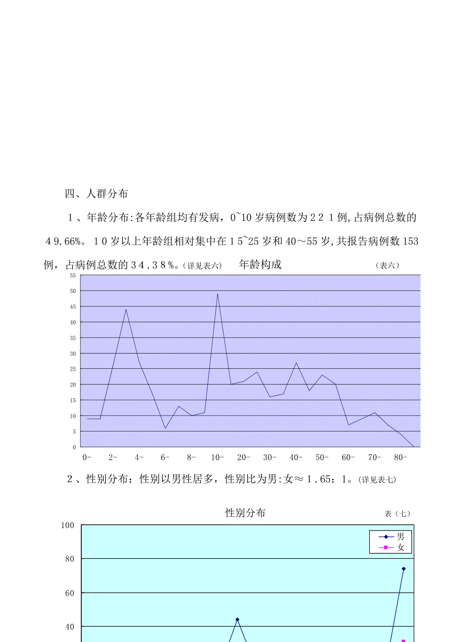 法定传染病疫情分析_第4页