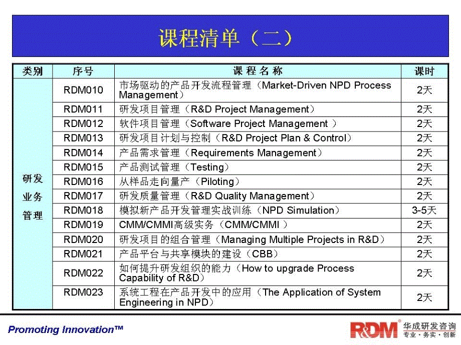 研发项目管理工具与模板_第4页