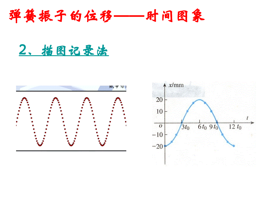 简谐运动的位移时间图象_第4页