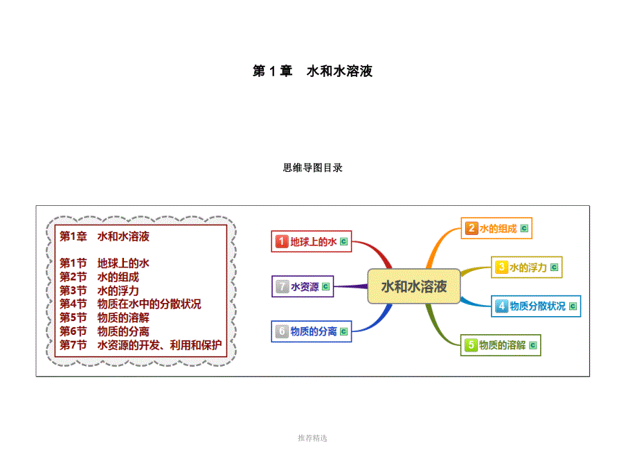 浙教版八年级科学(上册)思维导图：第1章水和水溶液Word版_第1页