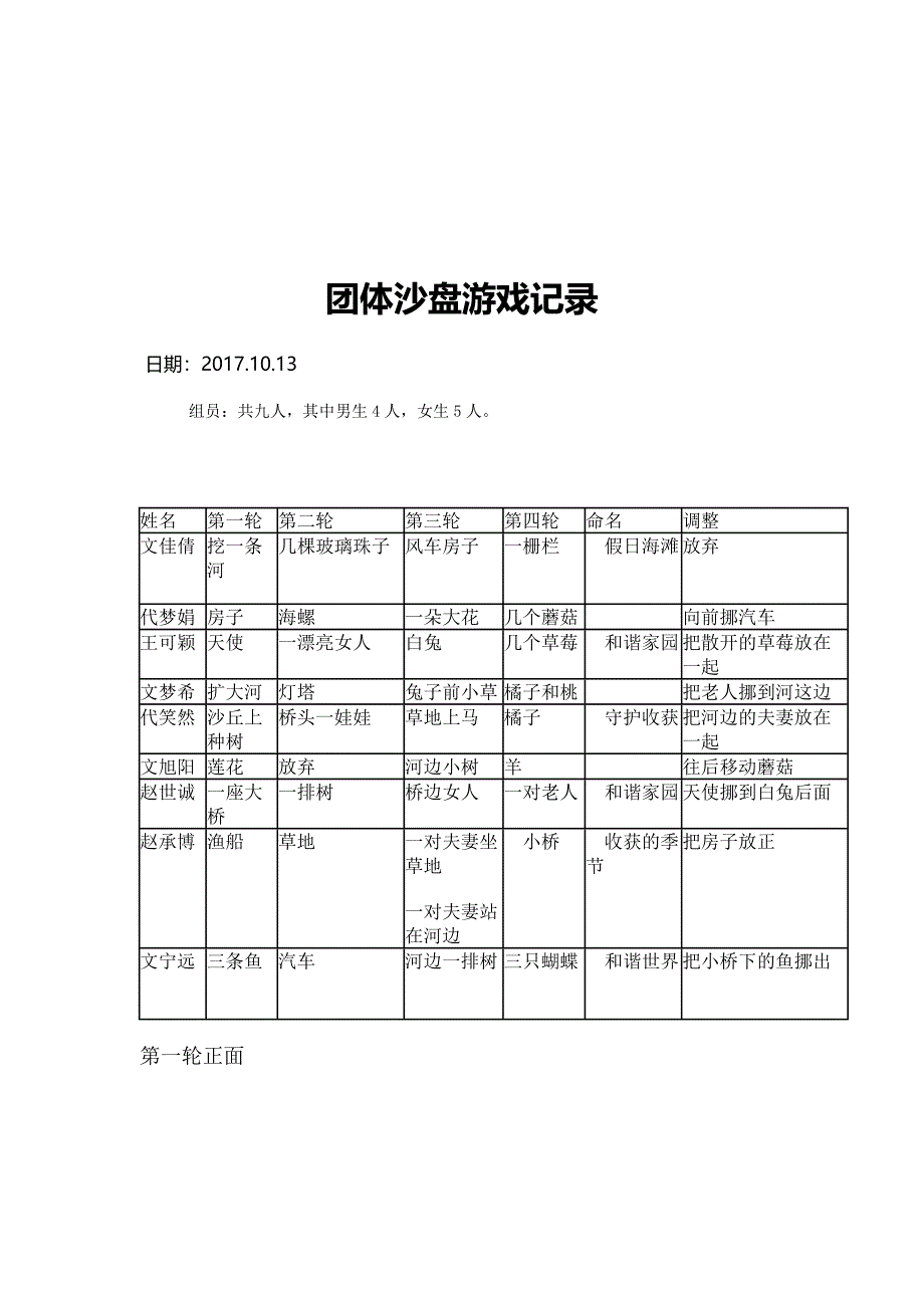 团体心沙盘活动记录.docx_第5页