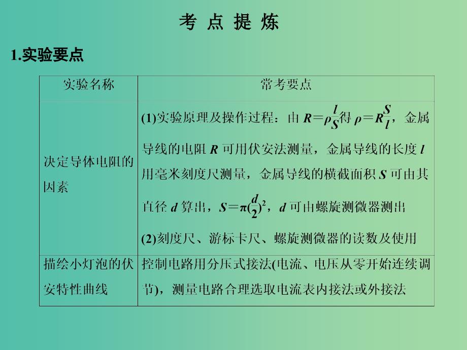 高考物理二轮复习 临考回归教材以不变应万变 考前第3天 电学实验课件.ppt_第2页