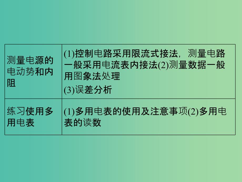 高考物理二轮复习 临考回归教材以不变应万变 考前第3天 电学实验课件.ppt_第3页