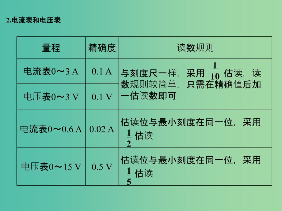 高考物理二轮复习 临考回归教材以不变应万变 考前第3天 电学实验课件.ppt_第4页