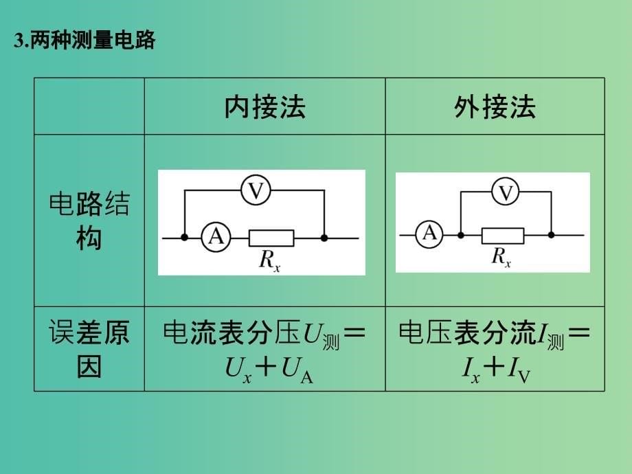 高考物理二轮复习 临考回归教材以不变应万变 考前第3天 电学实验课件.ppt_第5页