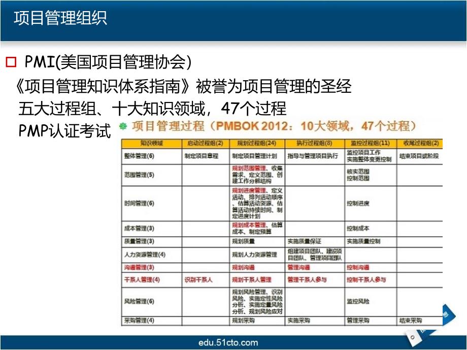 一章节MicrosoftProject概述_第4页