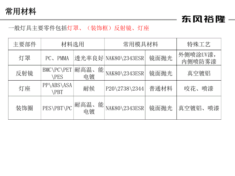 灯具制造工艺介绍.ppt课件_第3页