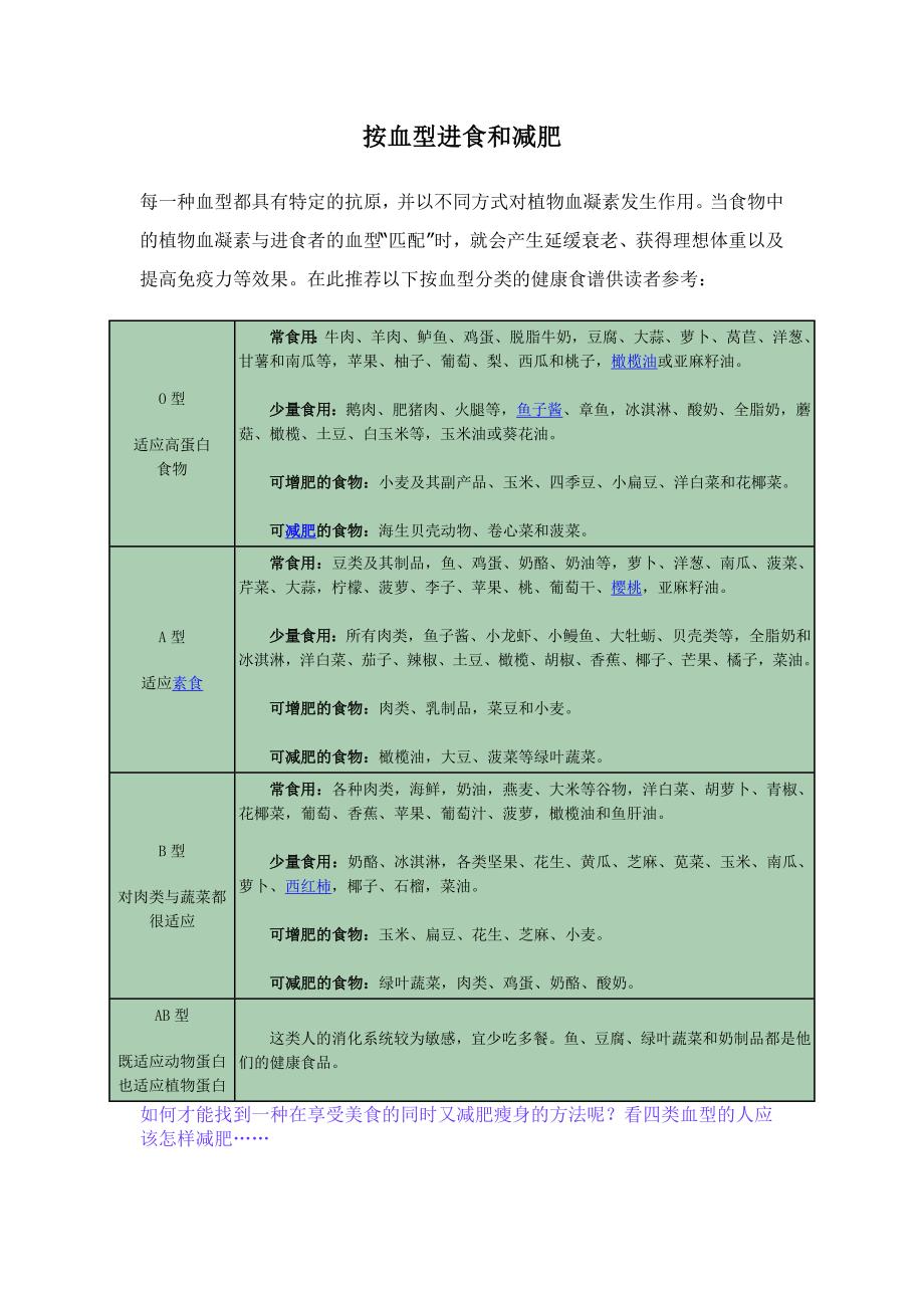 按血型进食和减肥.doc_第1页