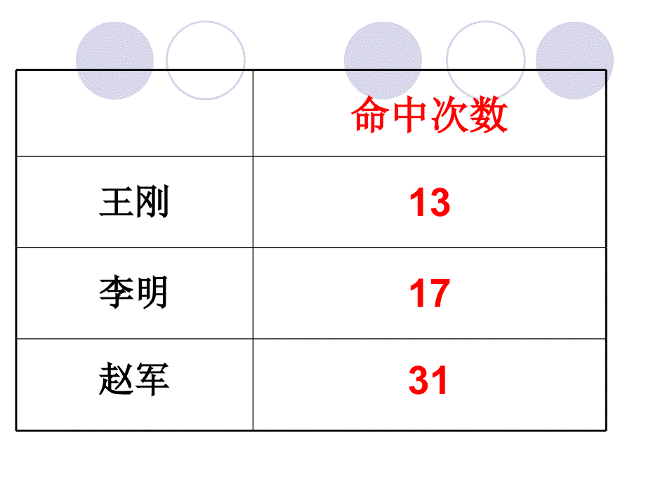 北师大版小学数学五年级下册《百分数的认识》_第3页