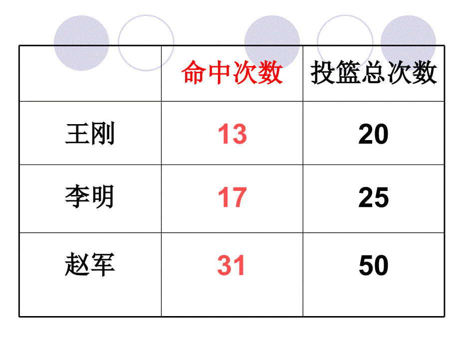 北师大版小学数学五年级下册《百分数的认识》_第4页