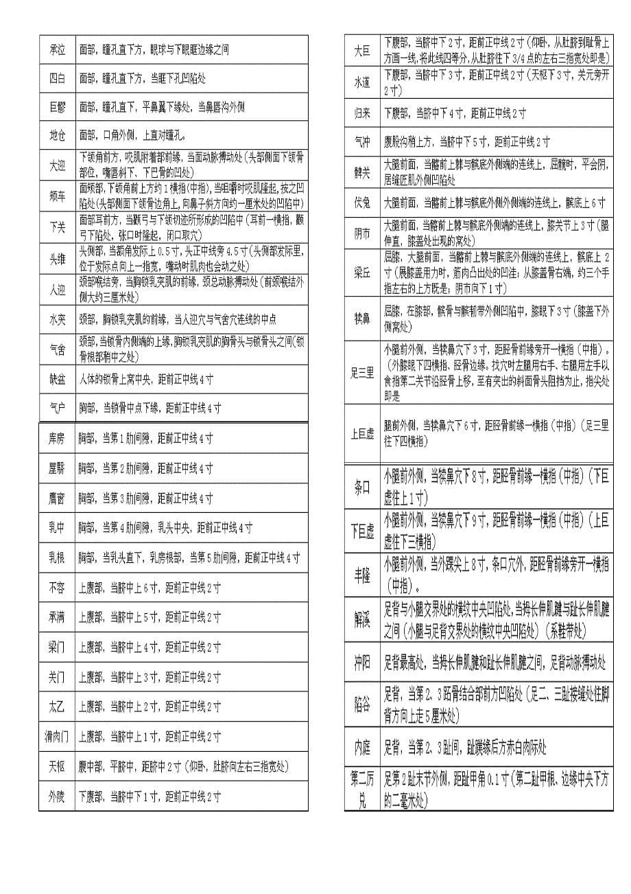 经络随身手册.doc_第5页