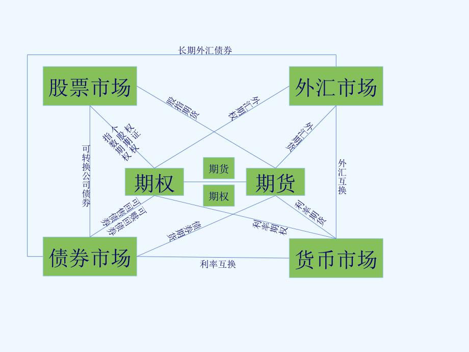 期权的定价和希腊字母课件_第4页