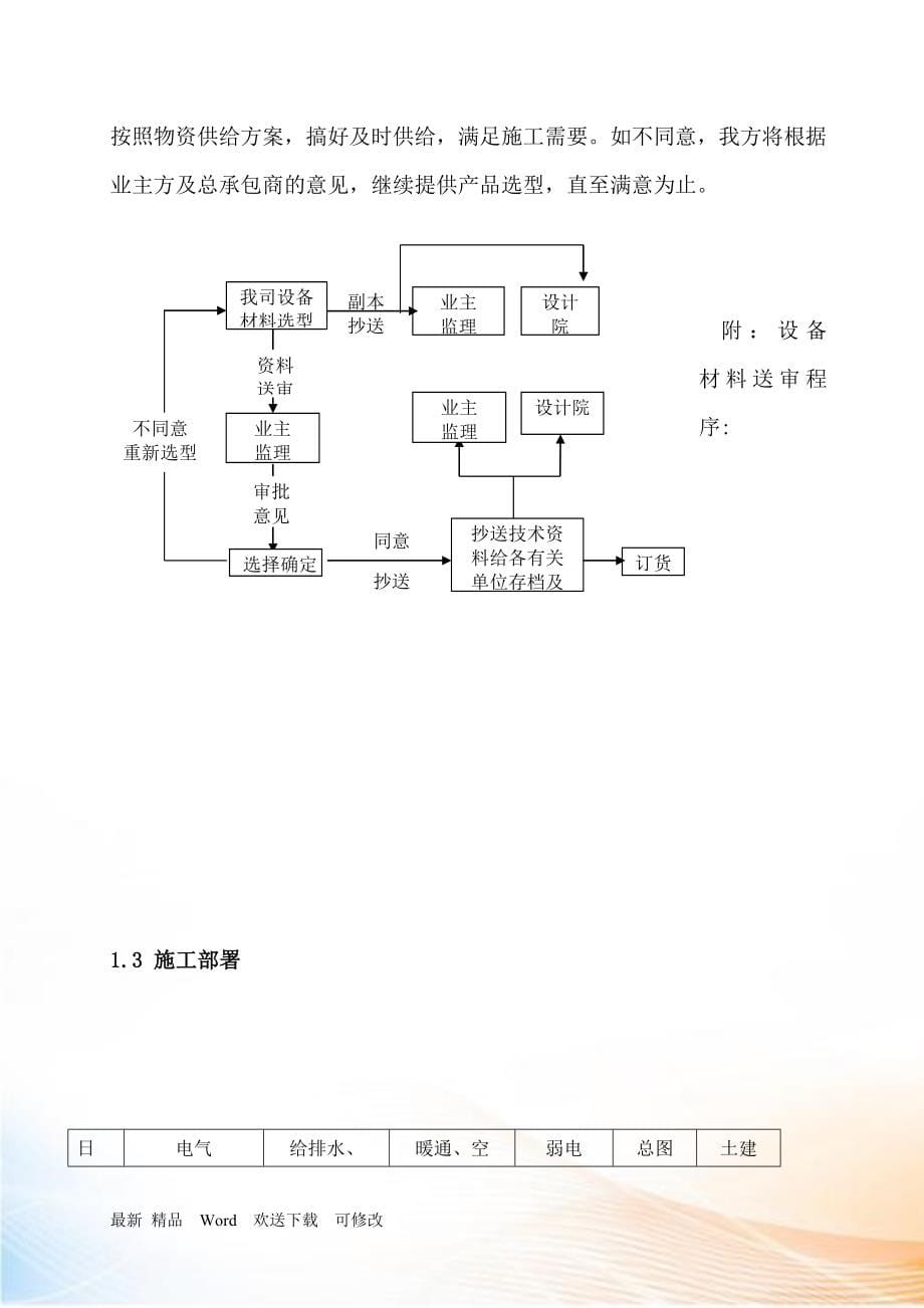 凯润施工组织设计_第5页