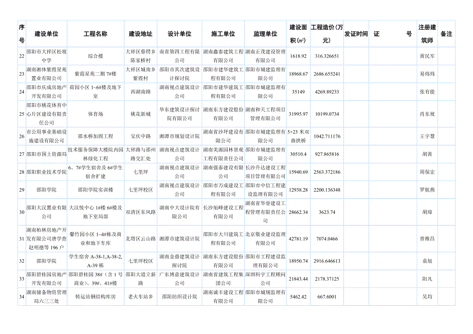 2017年施工许可证发放登记表_第3页