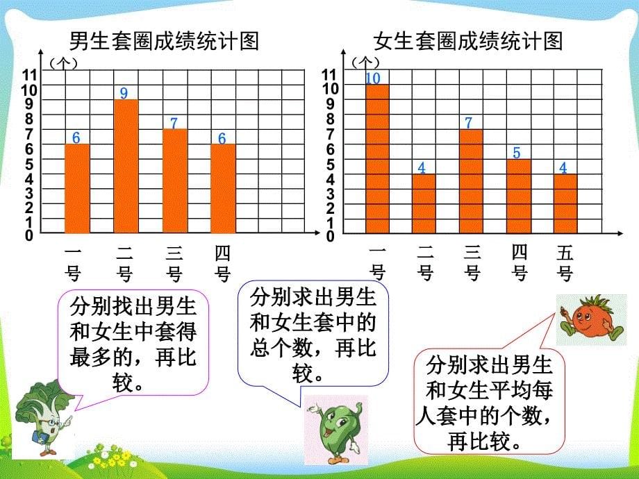 新苏教版四上平均数_第5页