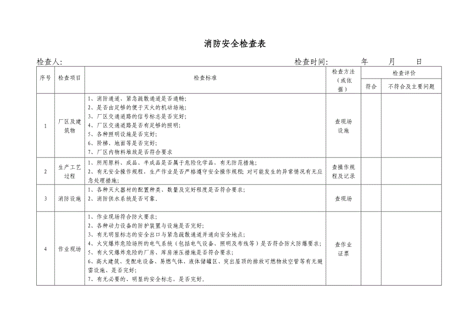 《消防安全检查表》_第1页